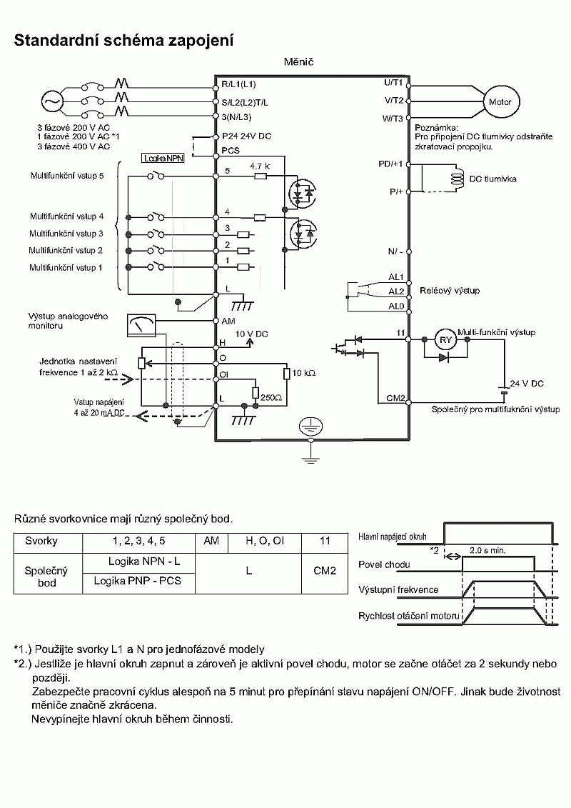 OMRON JX, měnič frekvence 0.75kW, typ 3G3JX-A4007-EF