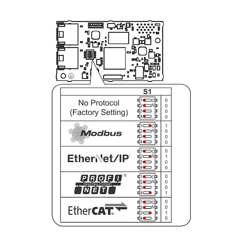 JOHB-SMP3-MA, Multi Protocol EtherNet přídavná karta