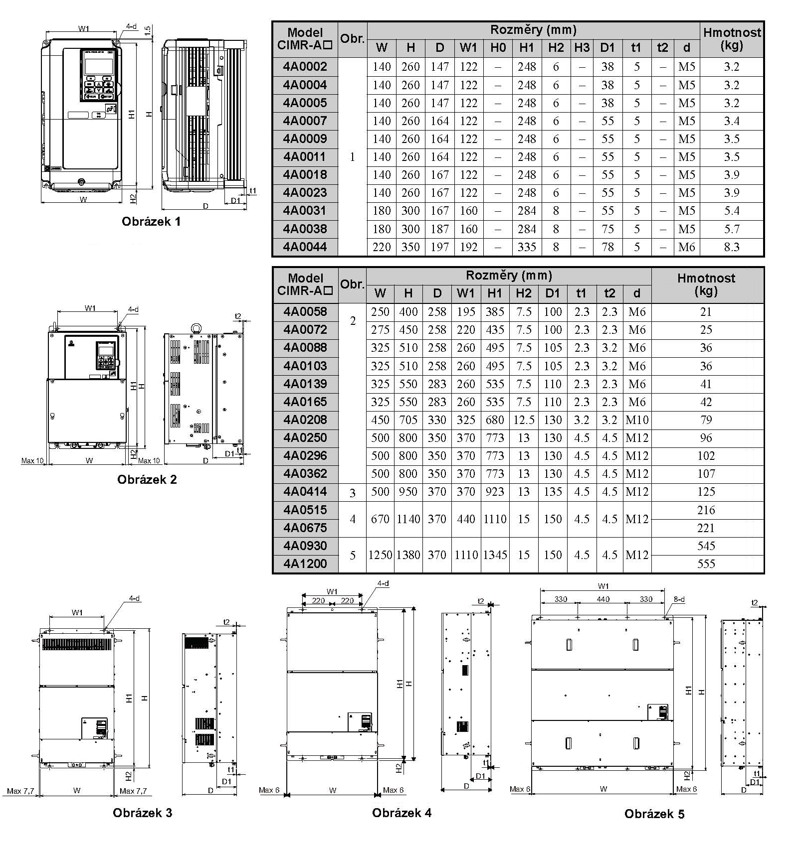 YASKAWA A1000, měnič frekvence 1.1kW, typ CIMR-AC4A0004FAA