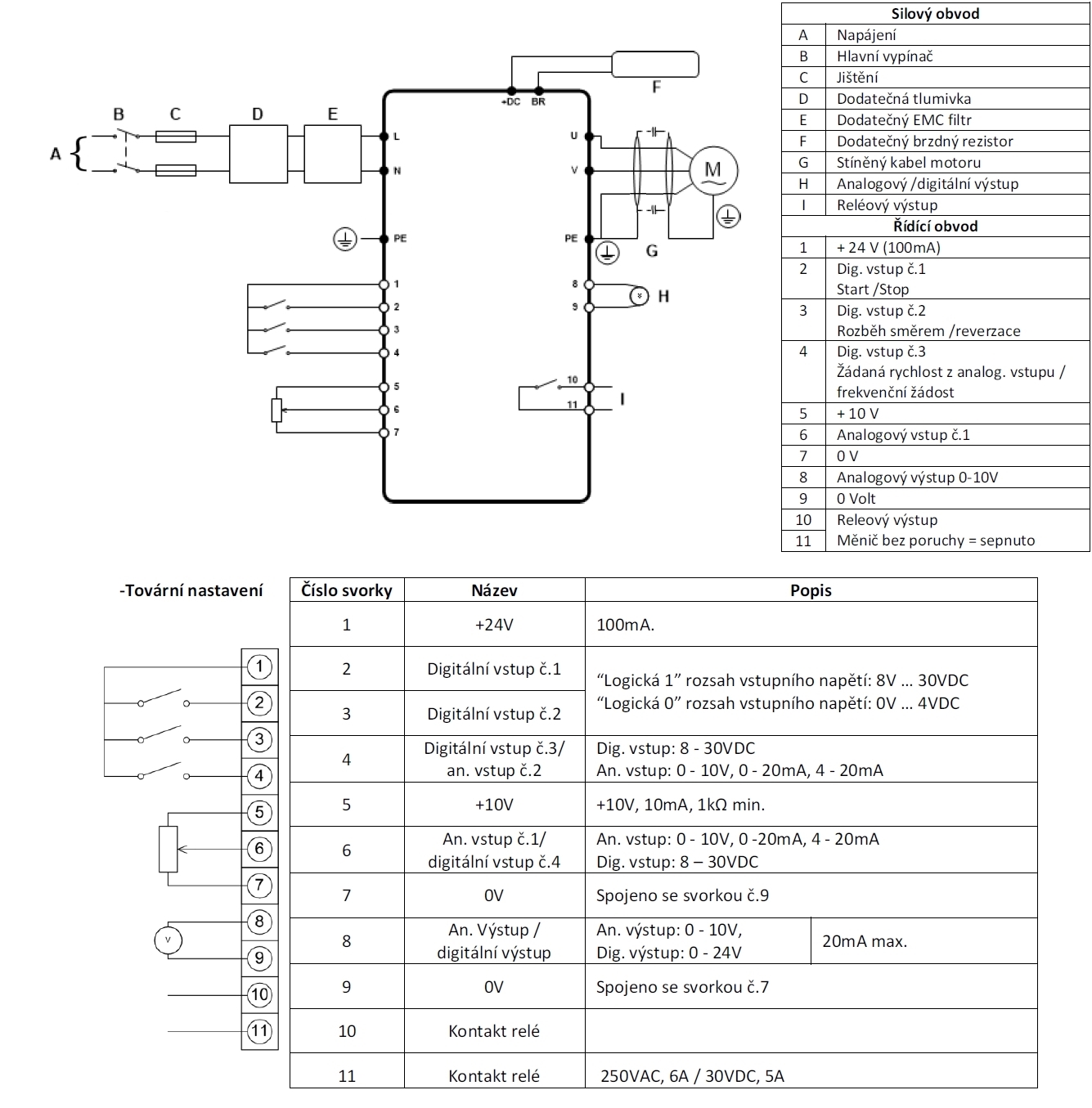 měnič frekvence 0.37kW, INVERTEK typ ODE-3-120043-1F12-01, Single Phase