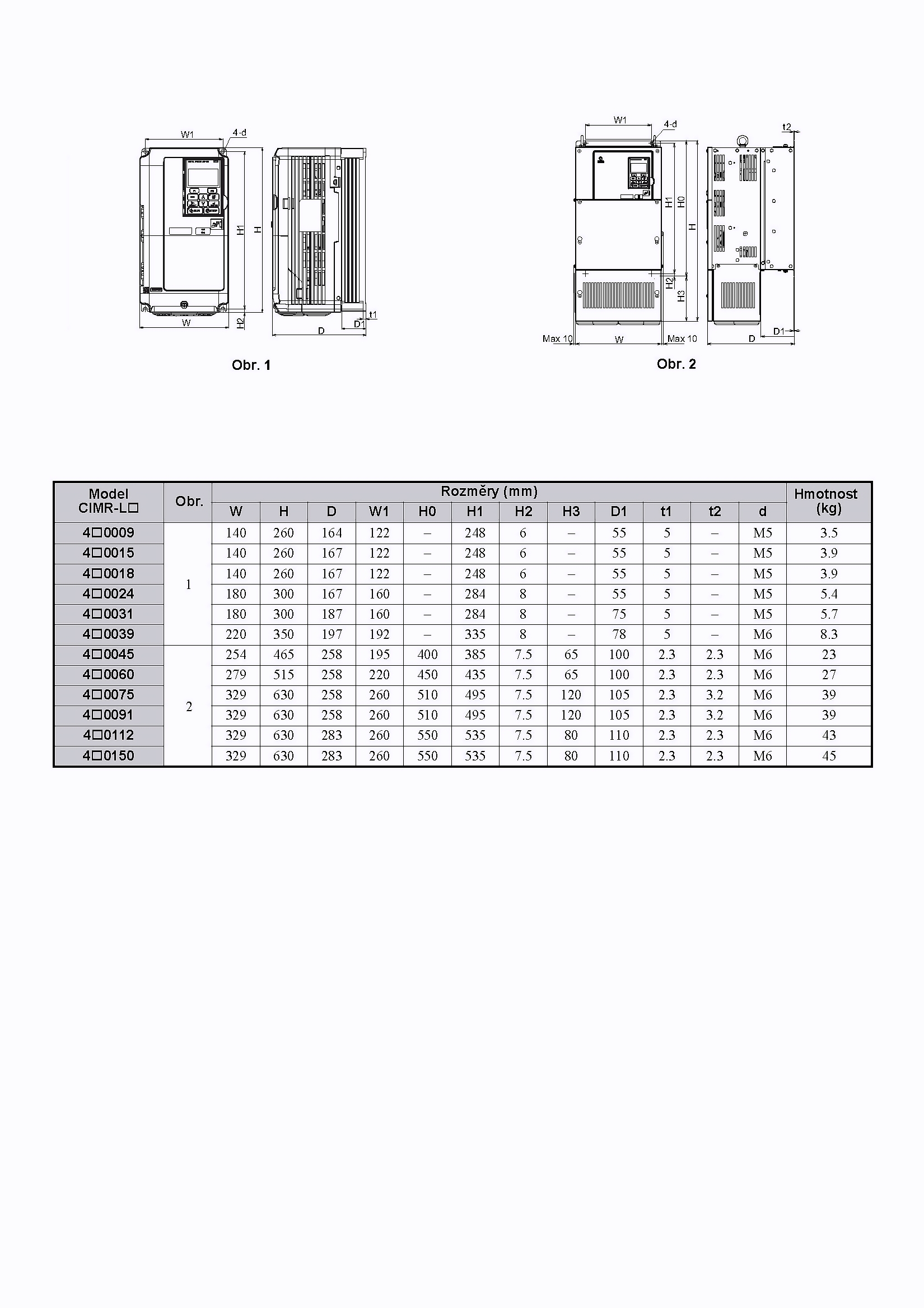 YASKAWA L1000A, měnič frekvence 75.0kW, typ CIMR-LC4A0150CAA