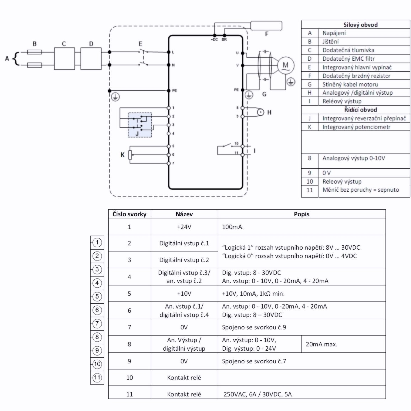 měnič frekvence 1.1kW, INVERTEK ODE-3-220105-1F4B-01, Single Phase, Switched