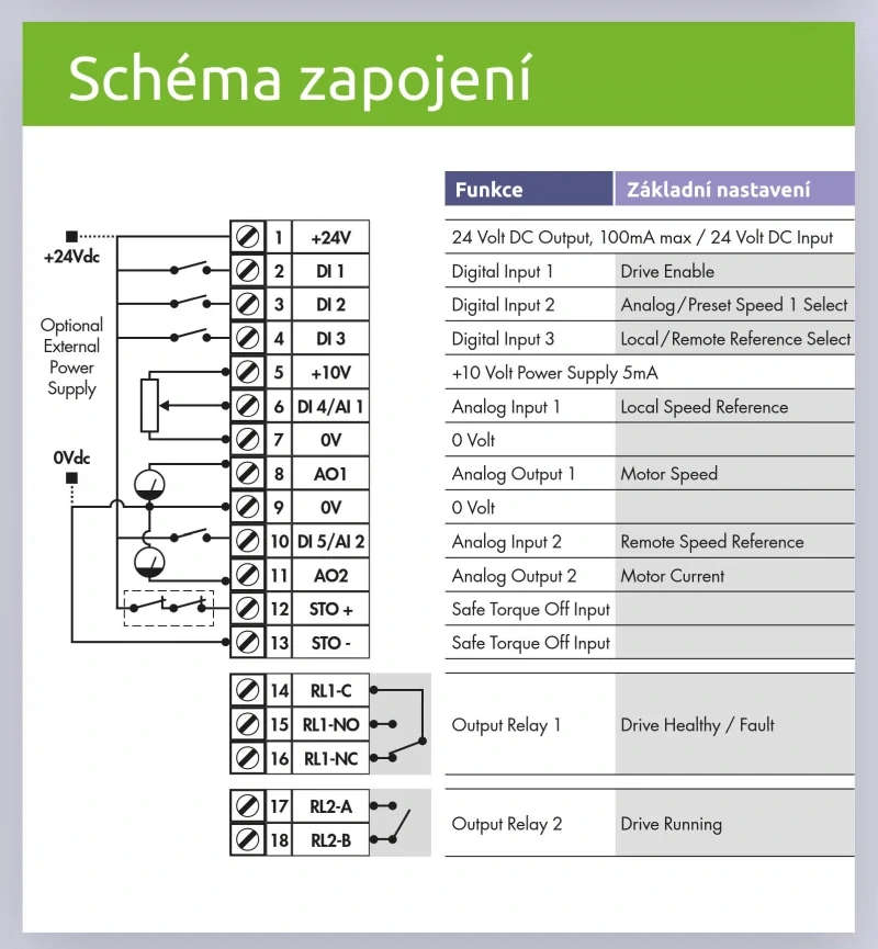 měnič frekvence 2.2kW, INVERTEK, ODV-3-220105-1F1E-MN, Switched, napájení 1 fáze