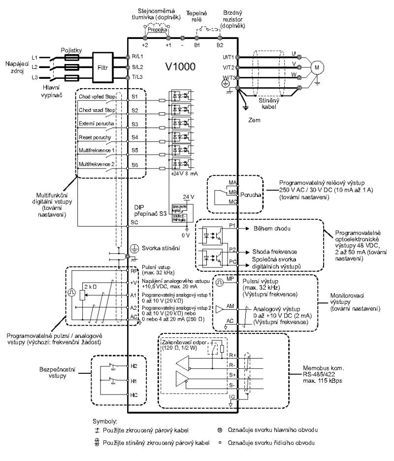 YASKAWA V1000, měnič frekvence 0.2kW, typ CIMR-VC4A0001BAA