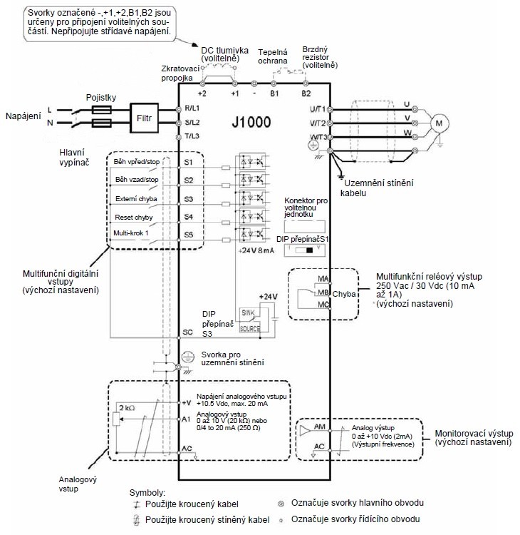 OMRON J1000, měnič frekvence 0.4kW, typ JZAB0P4BAA