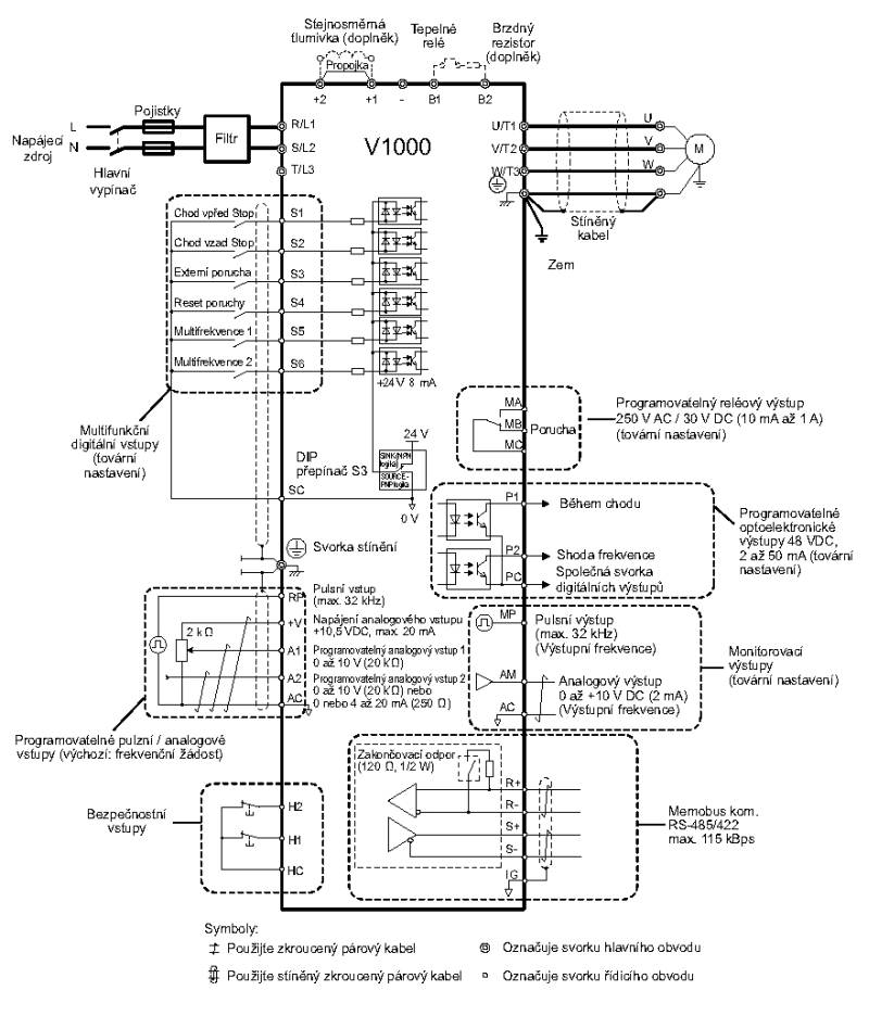 OMRON V1000, měnič frekvence 2.2kW, typ VZAB2P2BAA