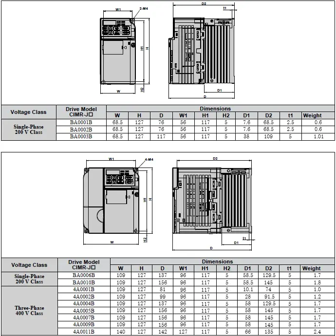 YASKAWA J1000, měnič frekvence 1.5kW, typ CIMR-JC4A0005BAA