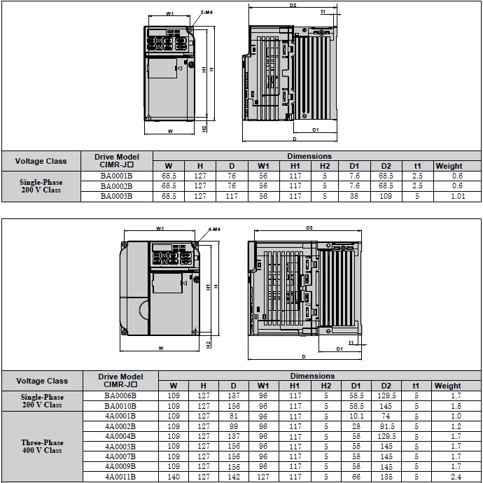 YASKAWA J1000, měnič frekvence 3.0kW, typ CIMR-JC4A0009BAA