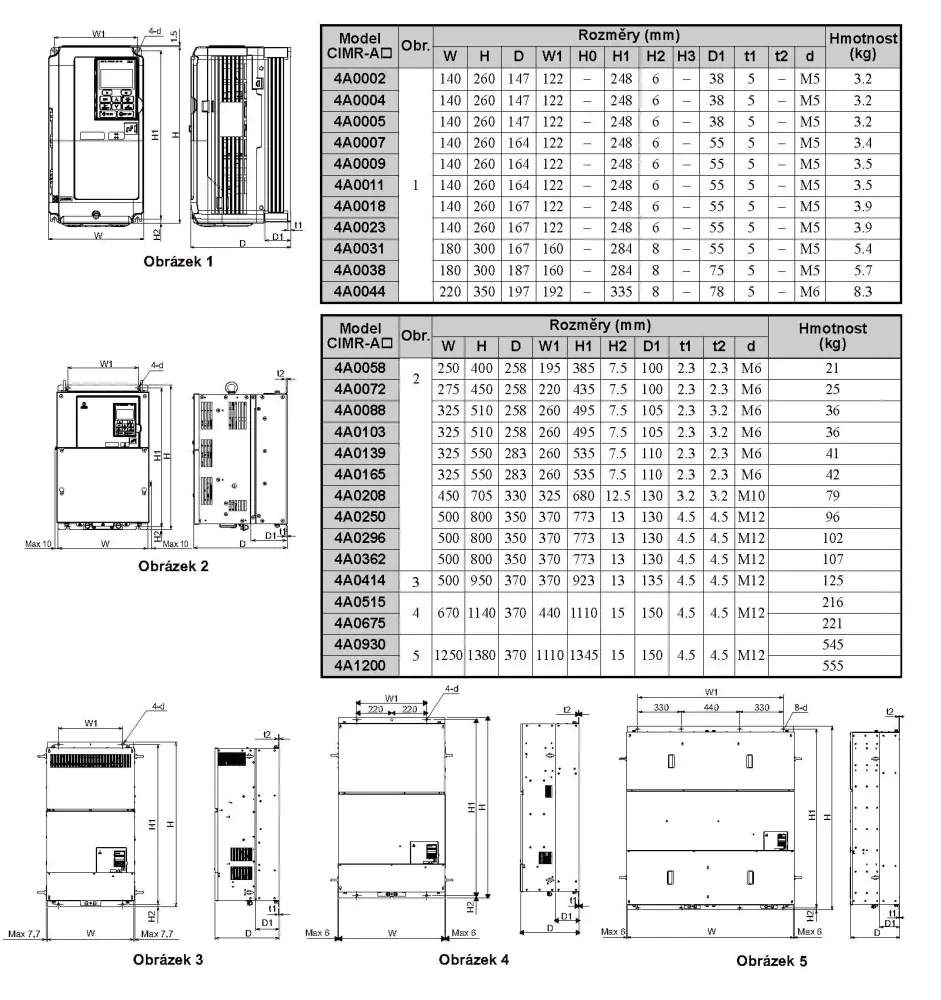 YASKAWA A1000, měnič frekvence 22kW, typ CIMR-AC4A0058AAA